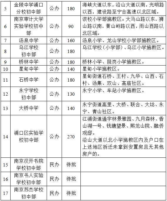 南京抛光招聘更新信息速递