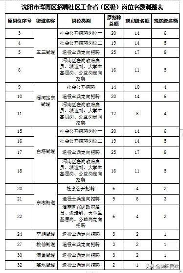 浑南地铁食堂最新招聘，人才吸引与择业考量