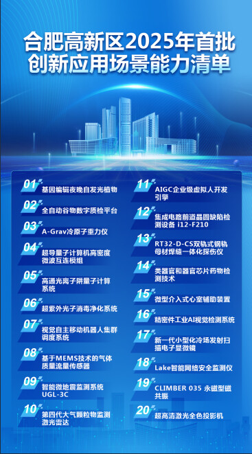 科技重塑生活，合肥最新消息026与智能新纪元的开启