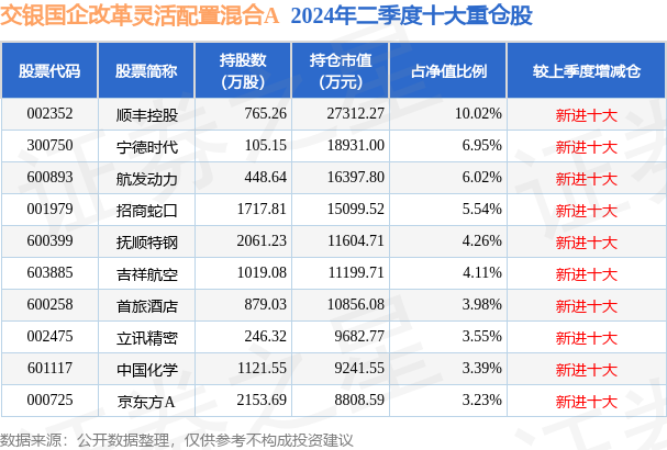 交银国企改革最新净值，时代印记与金融焦点关注的对象