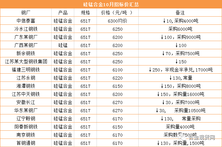 80版10元最新报价，探索学习与变化的魔力之旅