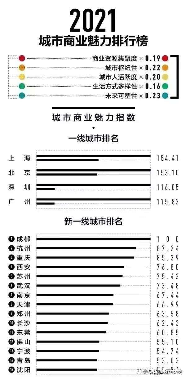 2025年最新一线城市，变化、学习与自信的力量