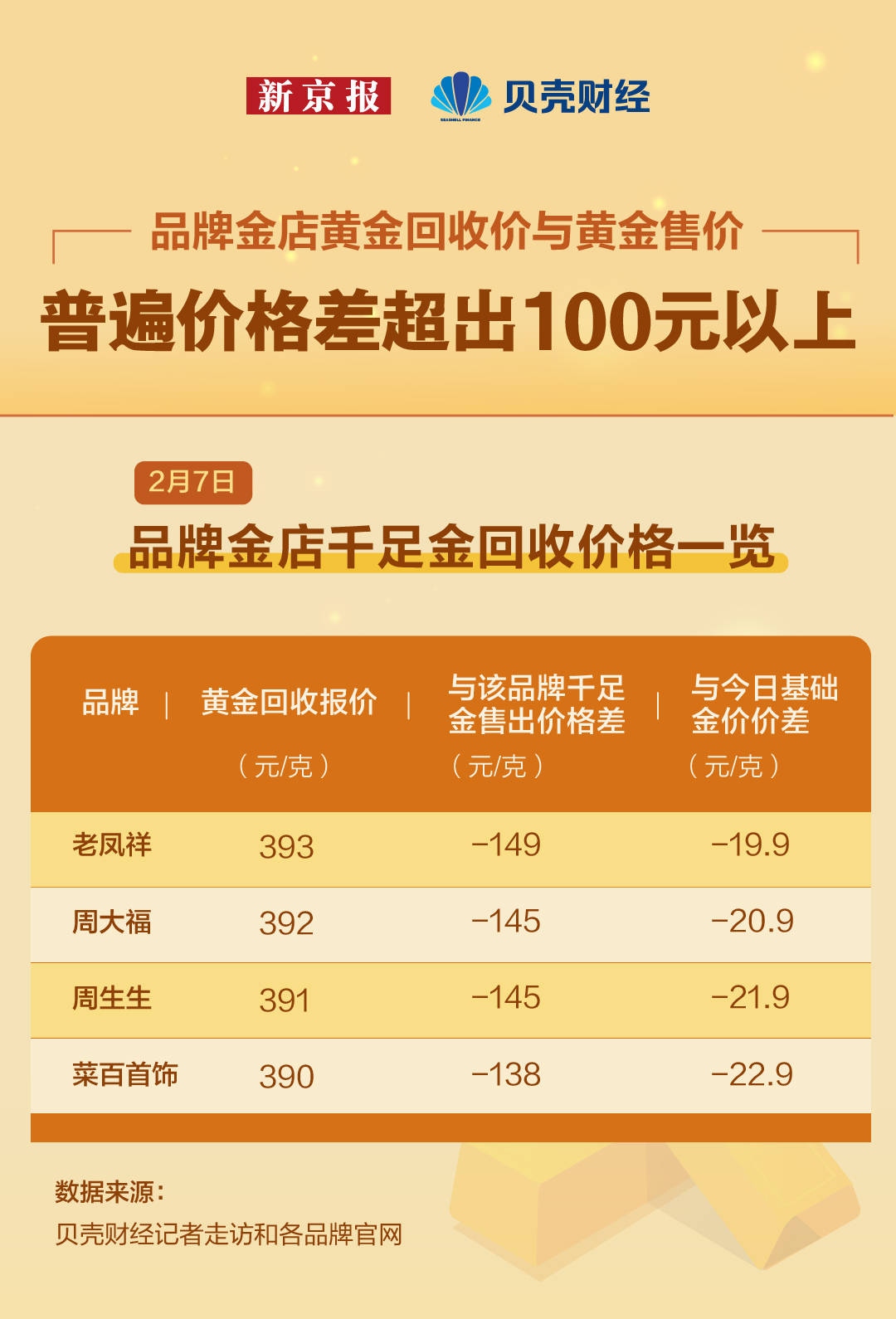 最新黄金价格动态，黄金友情与温馨日常的黄金价值
